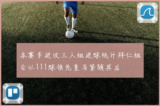 本赛季进攻三人组进球统计拜仁组合以111球领先皇马紧随其后
